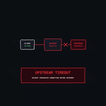Gateway Timeout Network Error Diagram Conceptual Animation