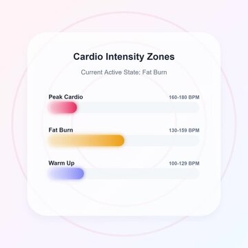 Digital heart rate monitor interface showing fitness data and cardio intensity zones