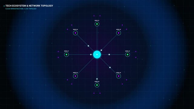 Futuristic Tech Ecosystem and Network Topology HUD Interface with Core Data Hub Visualization
