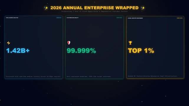Driving future success a digital dashboard presenting critical enterprise performance metrics and highlighting a year of significant achievement and growth in 2026