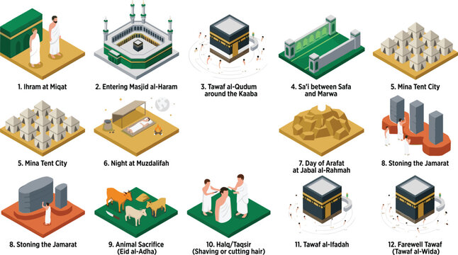 Isometric Hajj Guide Rituals Step Vector Set with Kaaba Masjid al-Haram Ihram Safa Marwa Mina Jamarat and Islamic Pilgrimage Infographic Icons