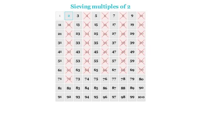Sieve Of Eratosthenes Prime Numbers Visualization in white background