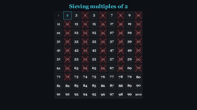 Sieve Of Eratosthenes Prime Numbers Visualization in black background
