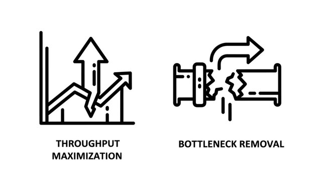 Throughput maximization and bottleneck removal linear vector icons with business