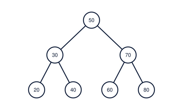 Binary search tree diagram with labeled nodes