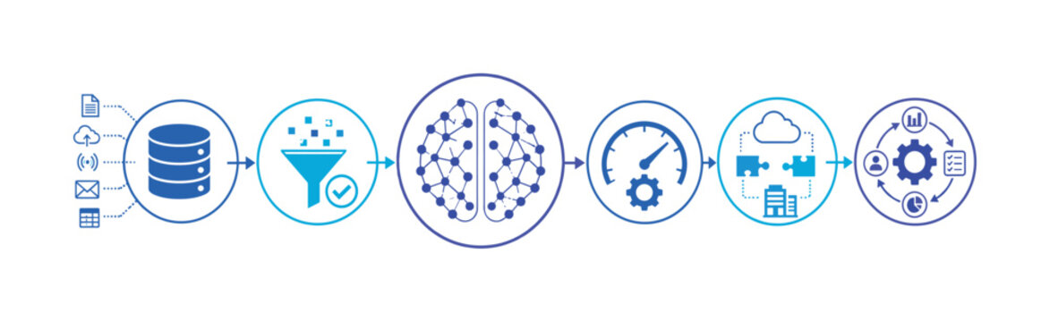 AI implementation workflow from data processing to business insights