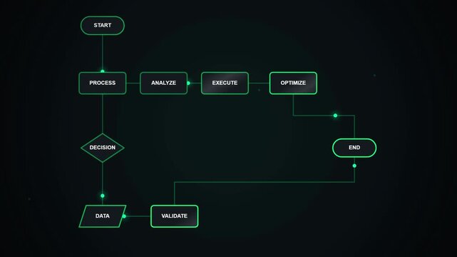 Abstract digital flowchart diagram showing a step by step workflow process with glowing neon green lines and nodes