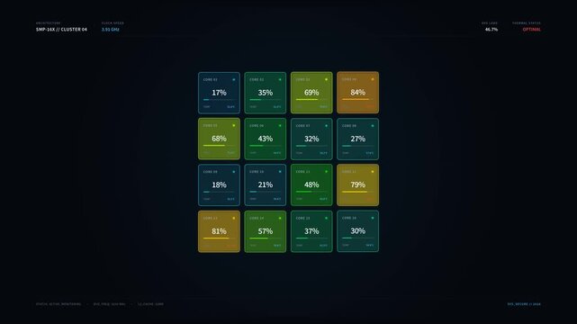 Futuristic cpu core usage dashboard with active processing status temperature levels, for advanced computer technology, high performance data processing, modern system monitoring