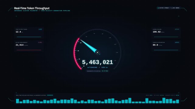 Futuristic digital dashboard for real-time token throughput server performance, for high velocity data generation, cloud computing, analytics, software monitoring systems