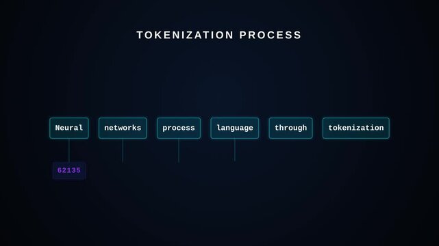 Tokenization process in neural networks splitting text words numbers, for artificial intelligence, machine learning, data analysis, natural language processing, digital computing systems