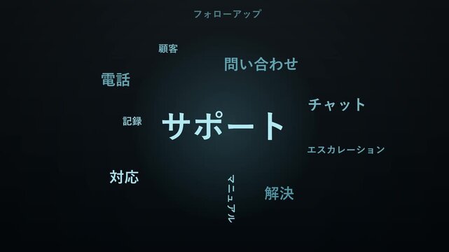 Japanese customer support vocabulary word cloud in dense kinetic typography. Features サポート (support), 対応 (response), 問い合わせ (inquiry), 解決 (resolution). Slate-teal background, teal palette.