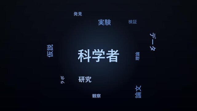 Japanese science vocabulary word cloud in dense kinetic typography. Features 科学者 (scientist), 研究 (research), 実験 (experiment), 仮説 (hypothesis). Lab-dark background, bright blue palette.