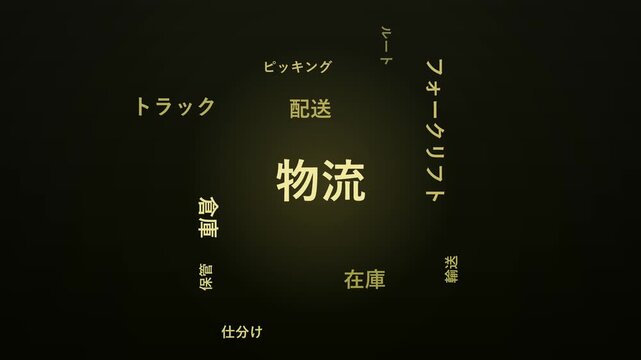Japanese logistics vocabulary word cloud in dense kinetic typography. Features 物流 (logistics), 倉庫 (warehouse), 配送 (delivery), 在庫 (inventory). Khaki background, olive palette.