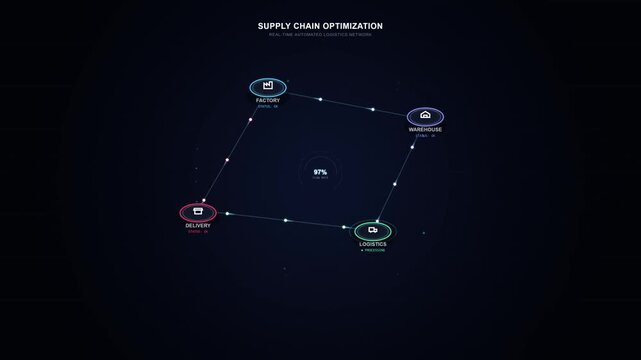 Dark background highlights glowing supply chain nodes. Lines connect key business stages in a circular pattern. Central label reads "Supply Chain Optimization." Bright nodes pulse with digital energy

