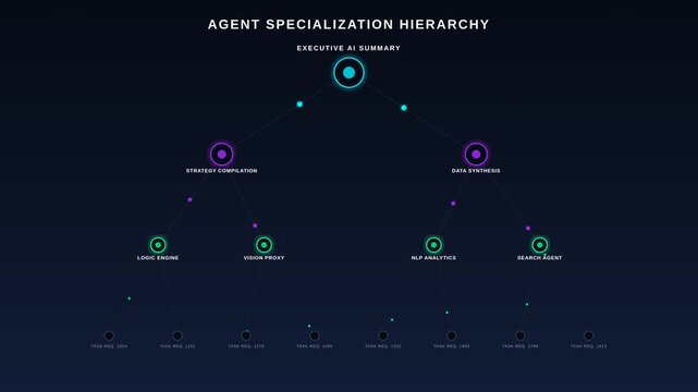 Agent specialization hierarchy chart with artificial intelligence network structure, for data synthesis, strategy compilation, machine learning workflows, automated business intelligence