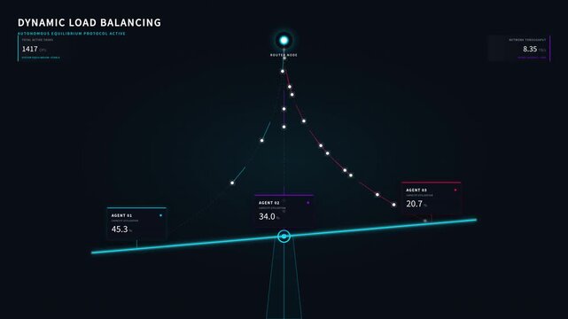 Dynamic load balancing interface with balancing scale data streams, for server distribution, network traffic management, cloud computing efficiency, system load optimization
