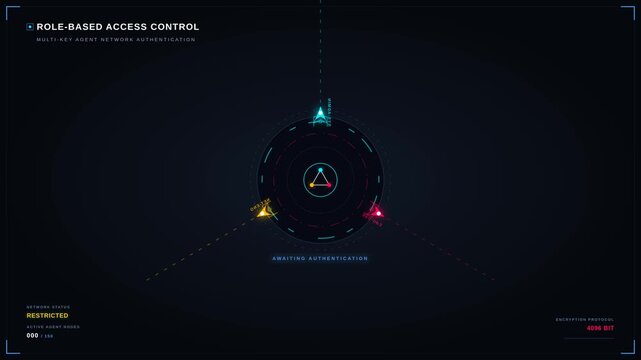 Futuristic hud interface with role-based access control multi-key agent network authentication, for digital security, data encryption, cyber defense, high-tech corporate systems