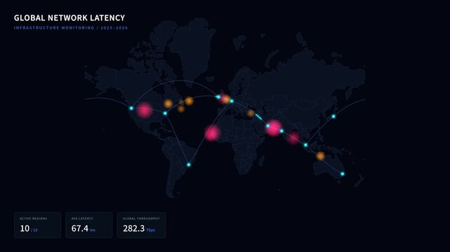 Global network latency dashboard for worldwide data transfer connectivity monitoring, for digital communication, internet traffic, cloud computing, cybersecurity, information technology