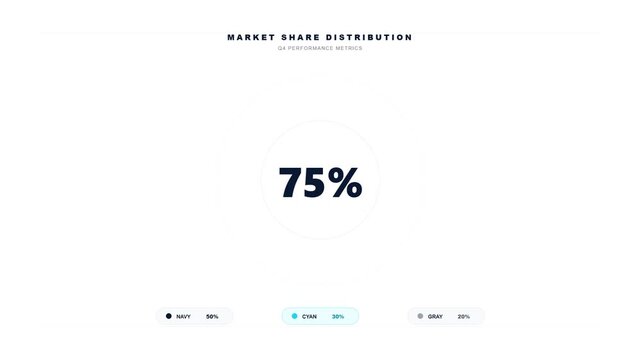 Market Share Distribution Infographic for Q4 Business Performance Analysis with Donut Chart and Percentage Metrics on White Background