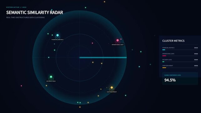 Semantic similarity radar scanning unstructured data points, for big data analysis, machine learning algorithms, artificial intelligence processing, complex business intelligence systems