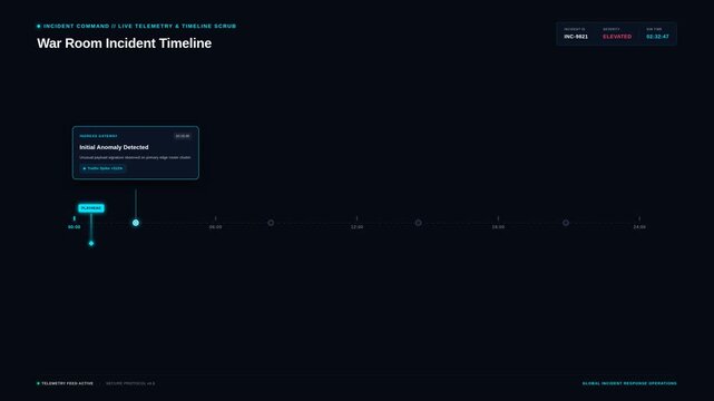 War room incident timeline interface for cyber attack progression security response events, for network defense monitoring, threat analysis, data breach resolution, emergency management