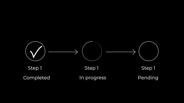 step process completed in progress pending workflow animation motion graphic ui element.