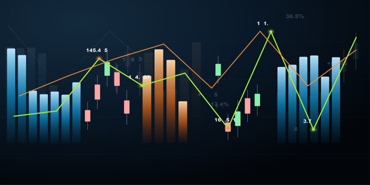 Financial market data represented through candlestick charts and bar graphs, illustrating a dynamic upward and downward trend with percentage indicators, suggesting economic growth and volatility.