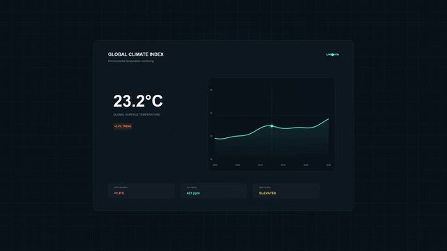 Digital dashboard displaying temperature metrics and data graphs