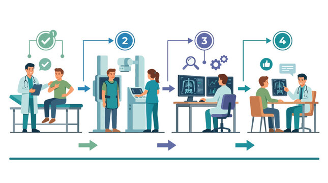Medical diagnosis infographic showing the step-by-step process of patient consultation, X-ray scanning, computer analysis, and final doctor review