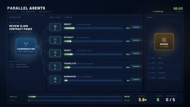Parallel AI Agents Dashboard Splitting One Task Across Five Workers And Merging Into One Report