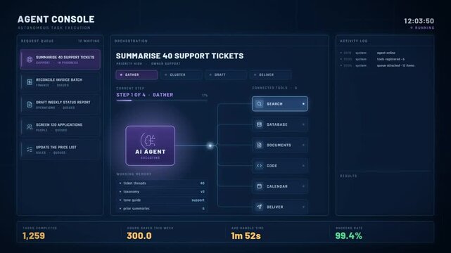 AI agent console dashboard executing autonomous tasks through connected tools and a step timeline