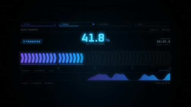 Data transfer interface with progress bar, throughput waveform and verified completion status