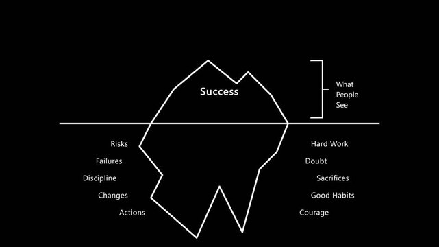 Minimalist outline of an iceberg on a black background representing the hidden elements of success and hard work