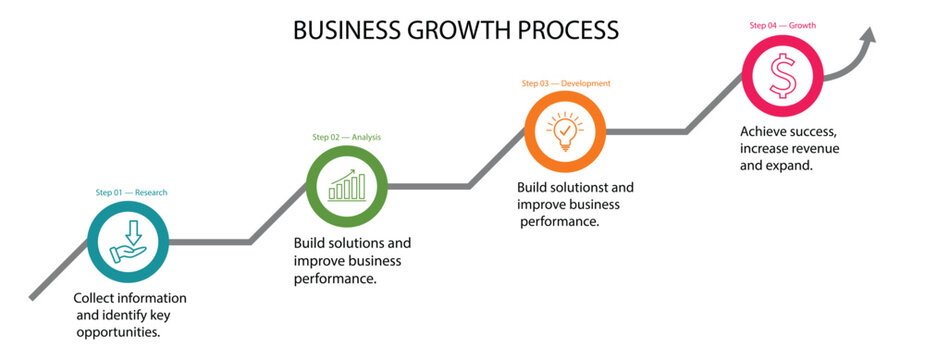 four Steps business growth process infographic template with icons and upward arrow roadmap
