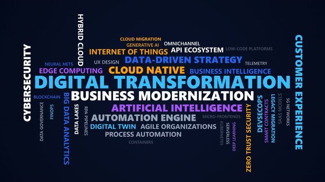 Digital transformation and business modernization word cloud motion graphics animation loop for technology presentation and digital background