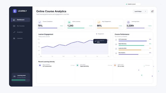 Online Course Analytics Dashboard showcasing student engagement, course completion rates, and overall performance metrics.