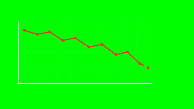 Declining Business Chart With Red Downtrend on Green Screen