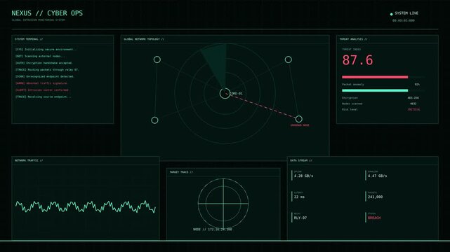 Cybersecurity operations dashboard HUD interface animation