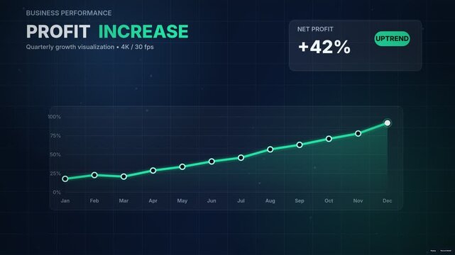 Business profit growth dashboard with rising financial chart