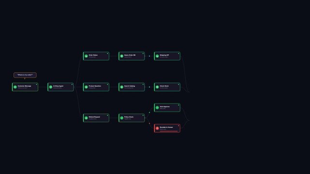 AI Customer Service Workflow Expanding on Dark Background, Screen Capture