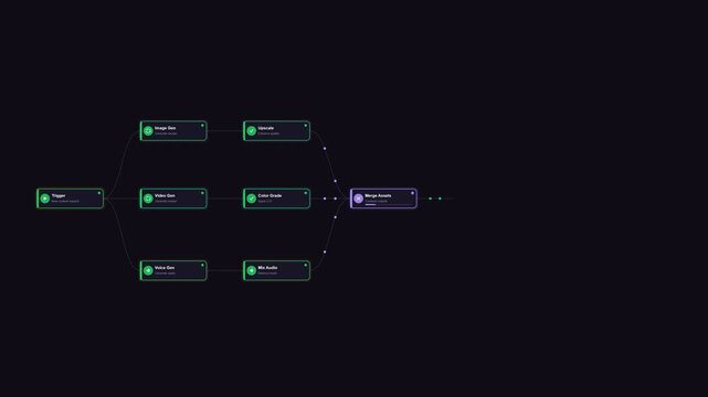 AI automation workflow diagram expanding on dark background, screen capture animation