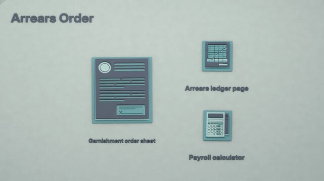 Payroll garnishment takes precedence as the collection measure for an overdue invoice, with dunning notices documenting escalation to earnings deduction. Flat 3D style.