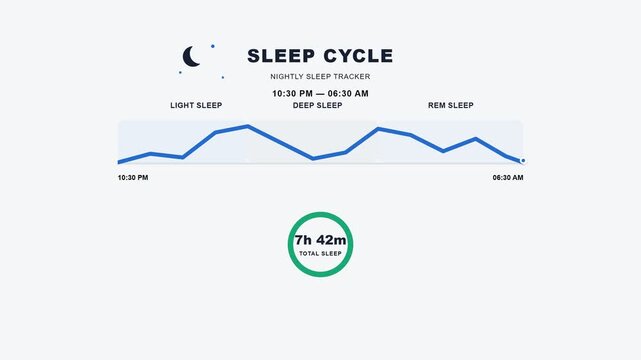 Vector diagram of a digital dashboard monitoring nightly sleep cycle