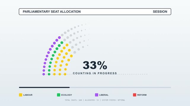 Parliamentary Seat Allocation Progress Bar Election Results Tally Animated Infographic