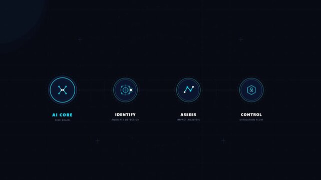 AI Risk Management and Anomaly Detection Digital Interface HUD
