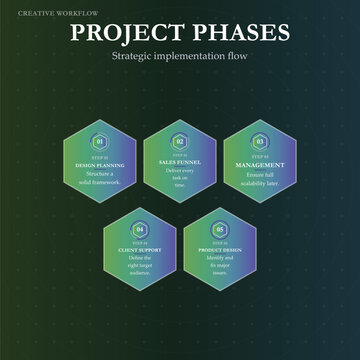 Project phases strategic implementation flowchart icons set Vector