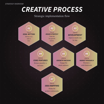 Creative process strategic implementation flowchart infographic Vector