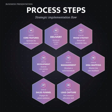 Process steps strategic implementation flow diagram with hexagonal icons Vector