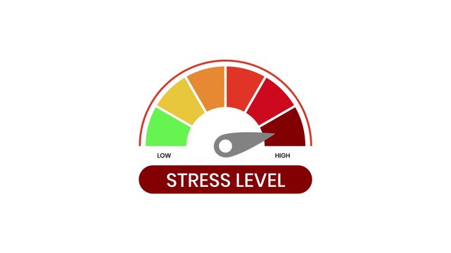 Animation high stress level level on measuring scale instrument scale with arrow
