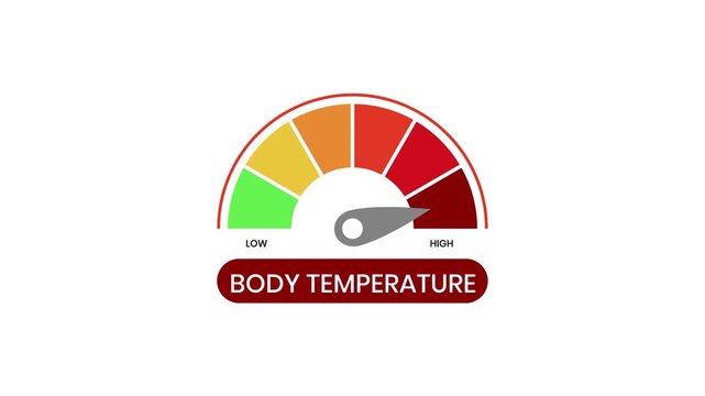 Animation high body temperature level on measuring scale instrument scale with arrow